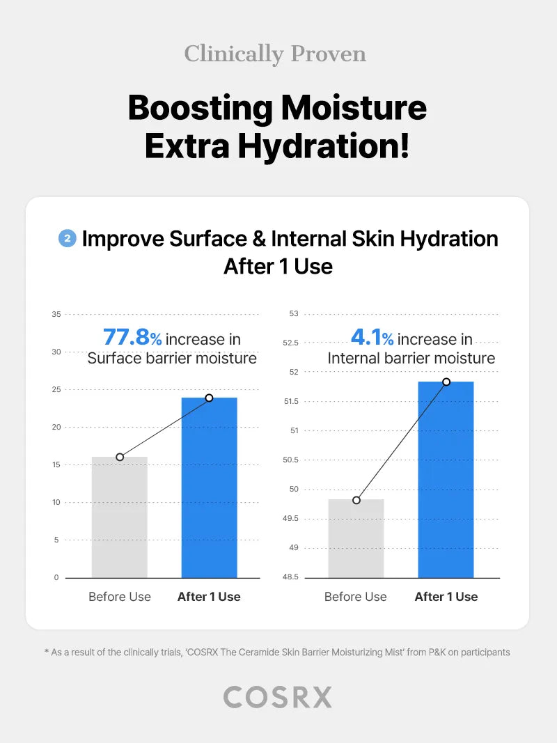 COSRX The Ceramide Skin Barrier Moisturizing Mist